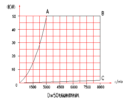 늜u���y���C���Էֲ��D