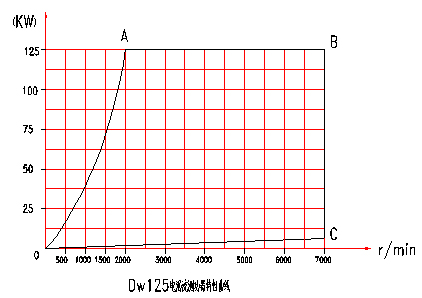 늜u���y���C���Էֲ��D