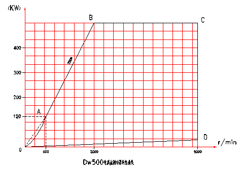 늜u���y���C���Էֲ��D